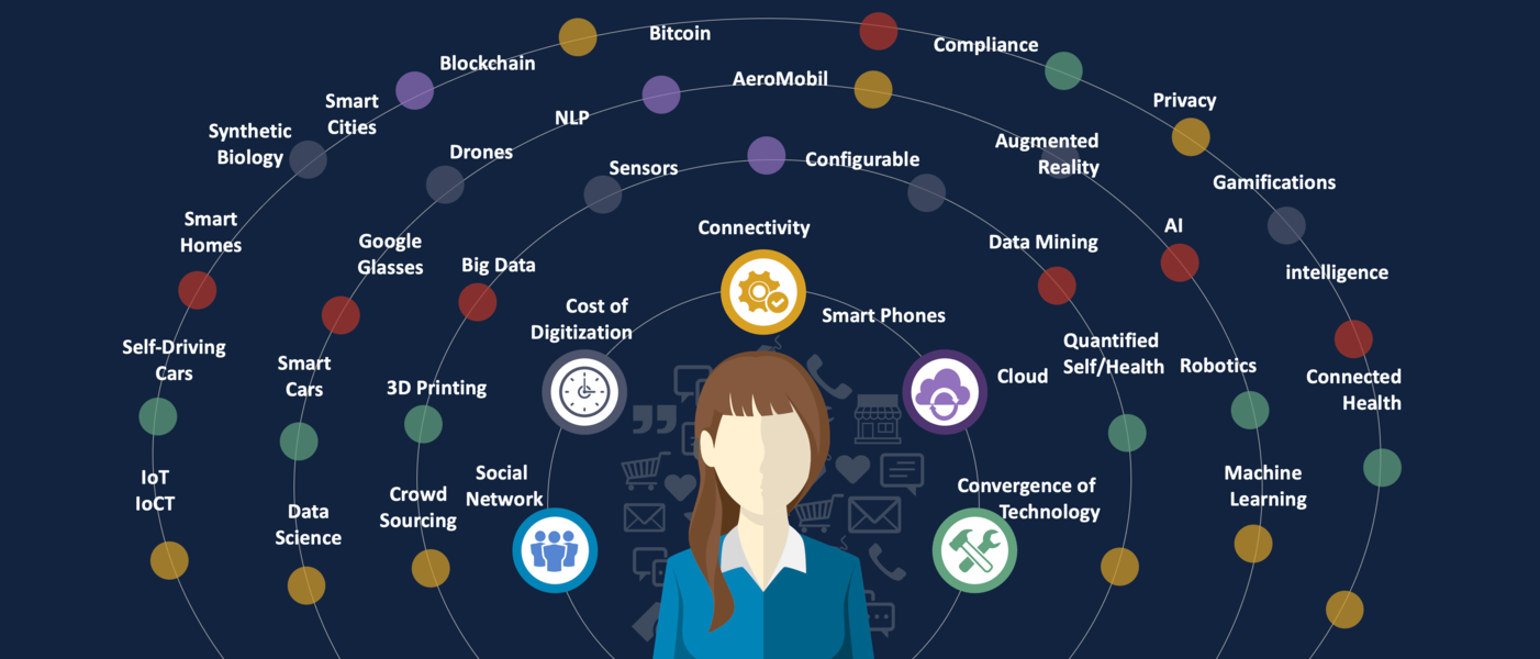 What will be the Tesla of Clinical Research?